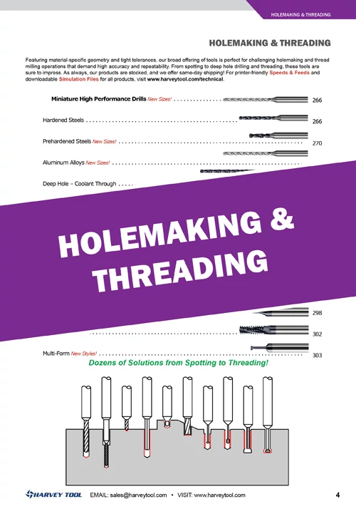 Holemaking & Threading