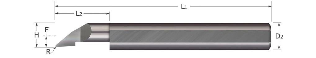 Standard-Profiling Tools-Axial Profiling