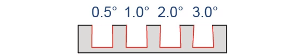 Backdraft Cutters-Square
