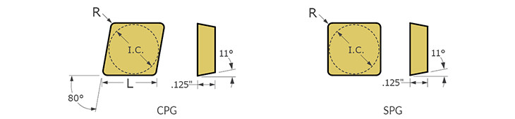 tool-details-SPG-422