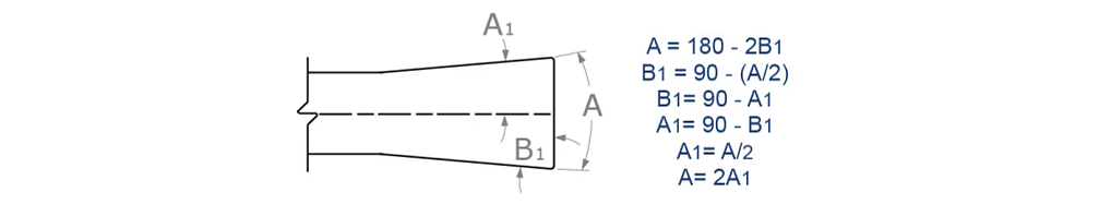 Backdraft Cutters-Square
