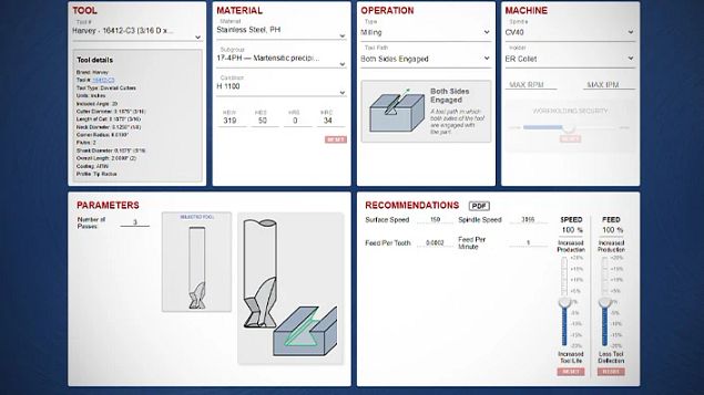 Harvey Thread. Start Method Harvey Tool - Find Your Specialty Carbide End Mills and Cutting Tools