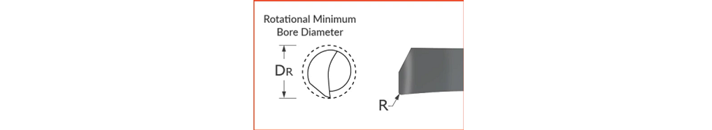 Standard-Boring Tools-Helical Back Rake-Corner Radius