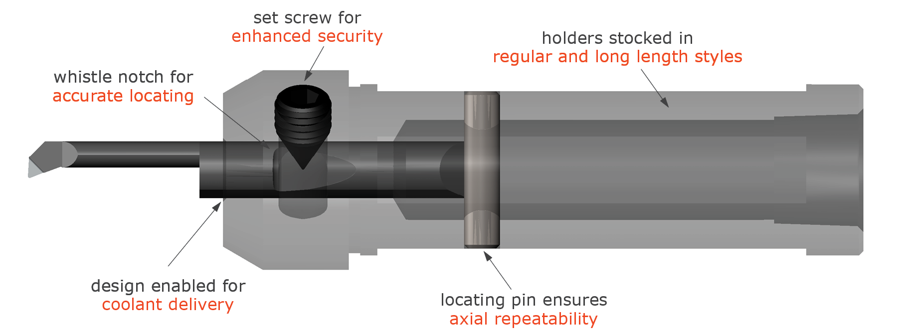 How to Select a Spindle - In The Loupe