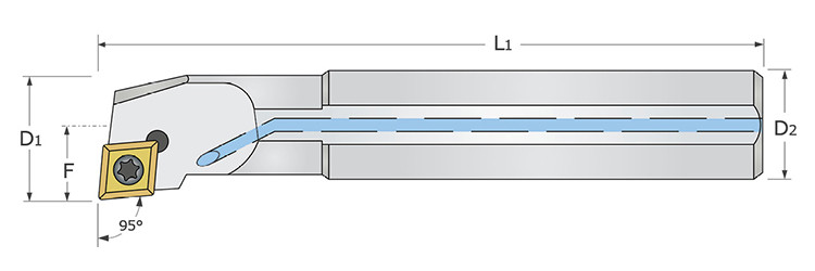 en-ca-tool-details-20-0825